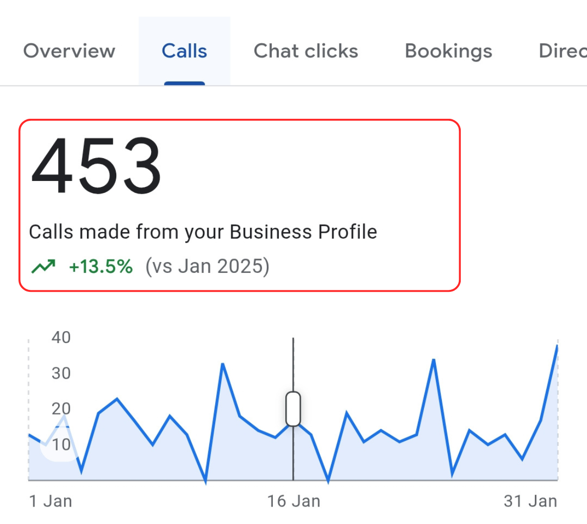 Google Business Profile