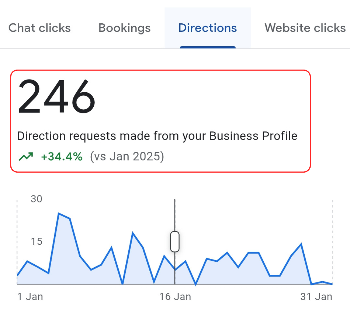 Google Business Profile