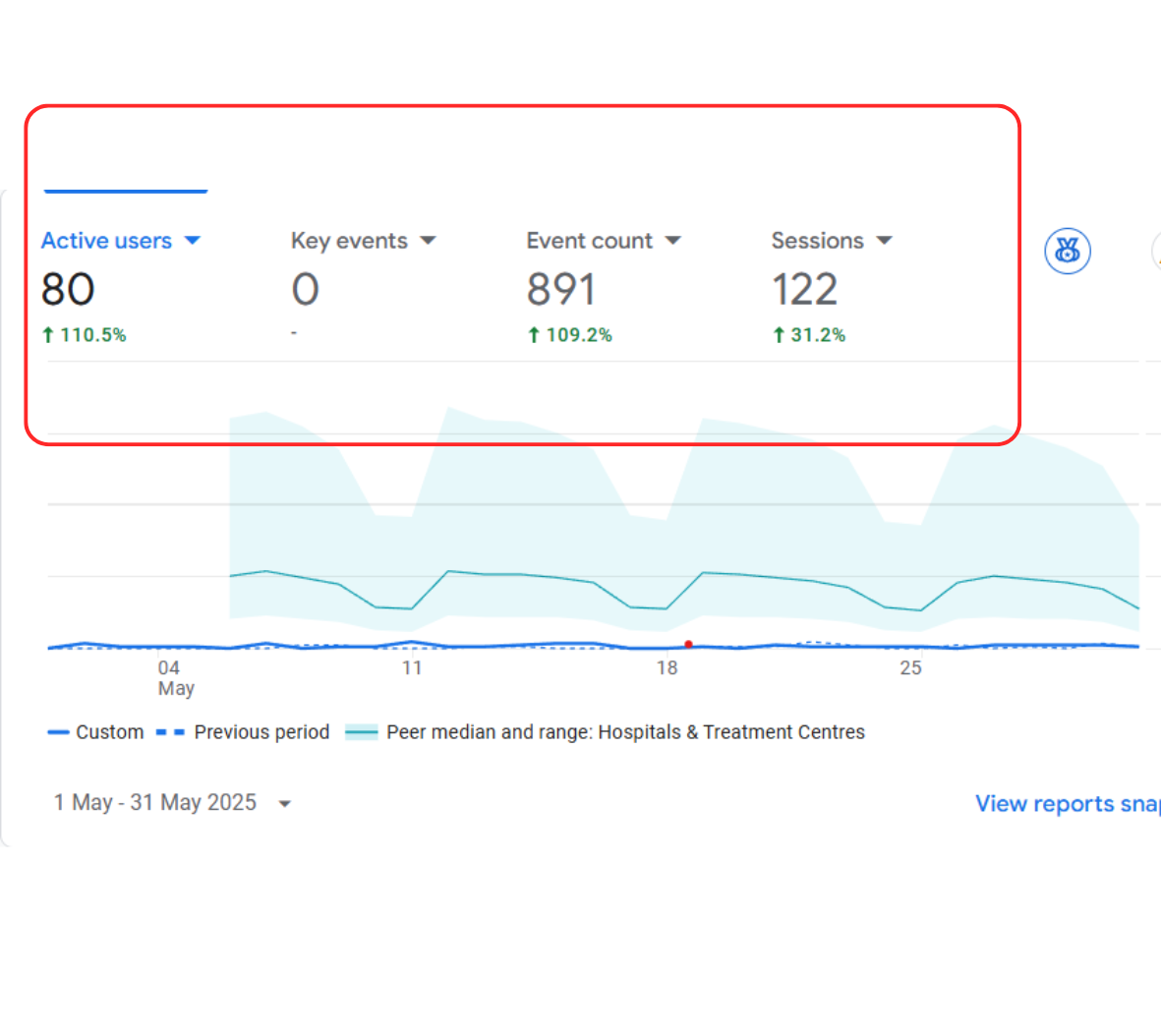 Google Analytics