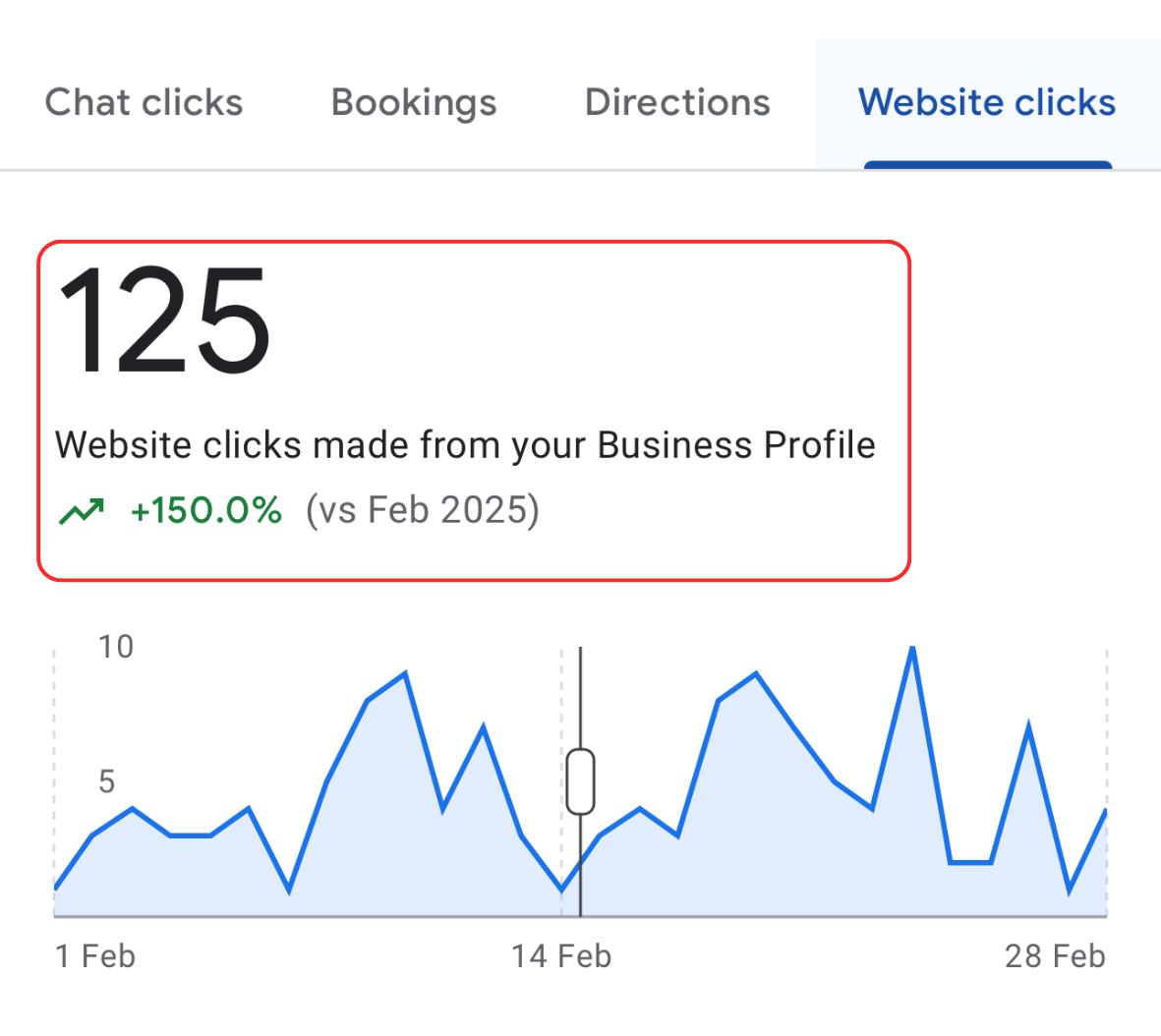 Google Business Profile