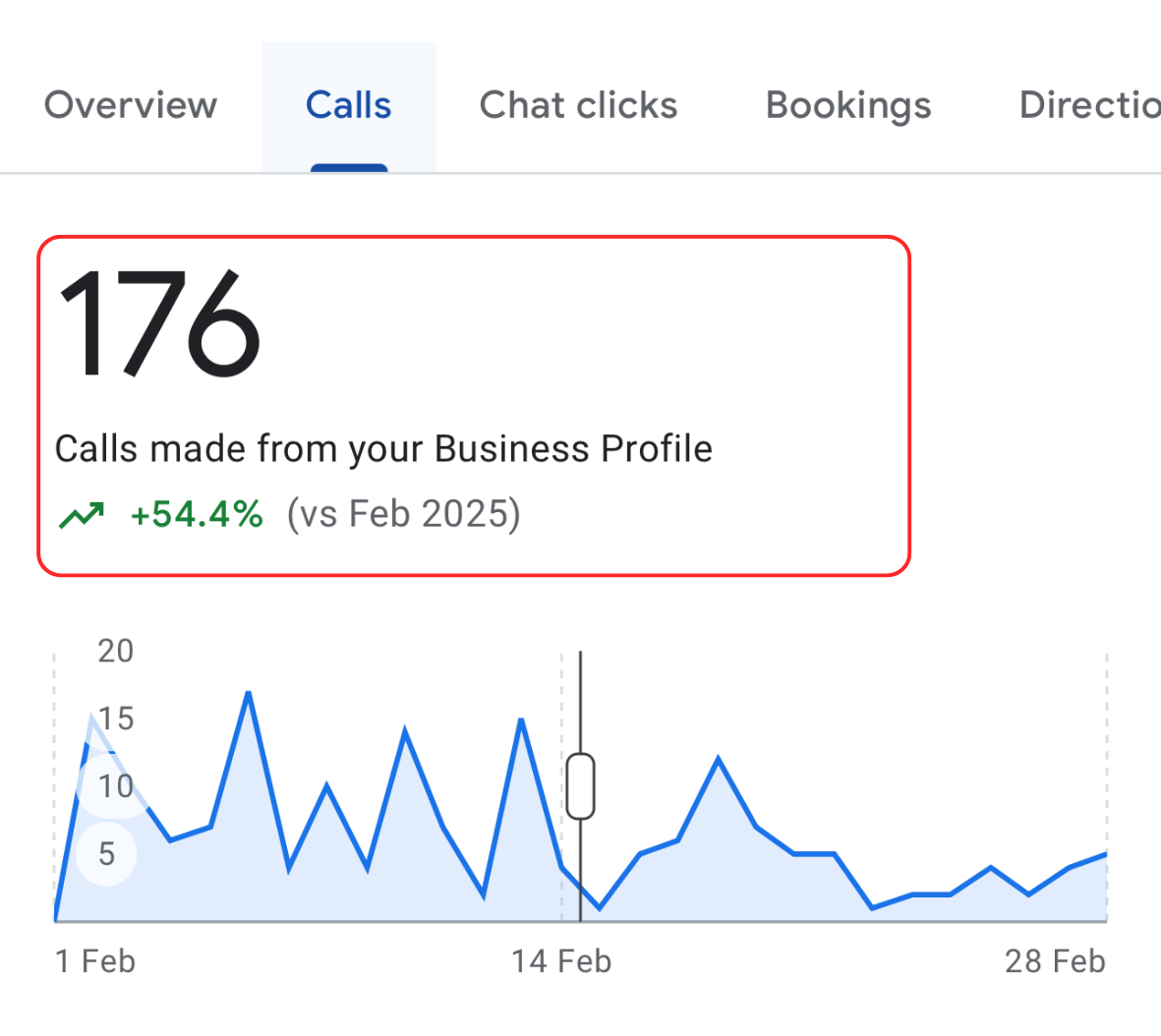 Google Business Profile