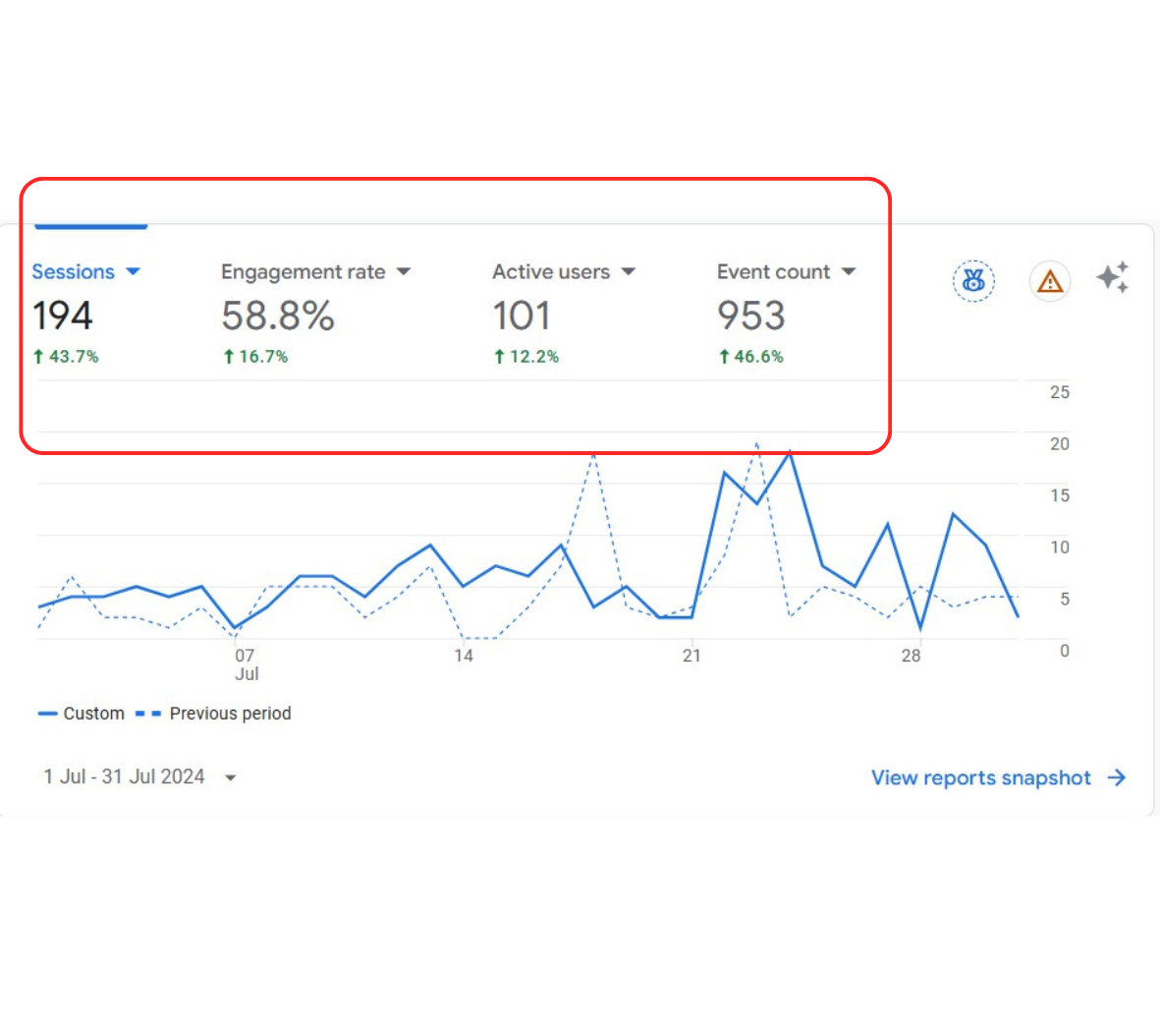 Google Analytics